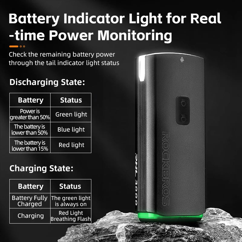 ROCKBROS RHL3000 Rechargeable Headlight